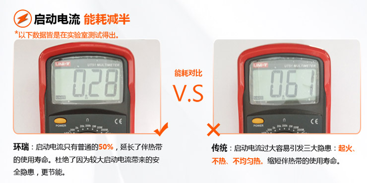 環(huán)瑞和傳統(tǒng)產(chǎn)品大PK 環(huán)瑞和傳統(tǒng)產(chǎn)品大PK