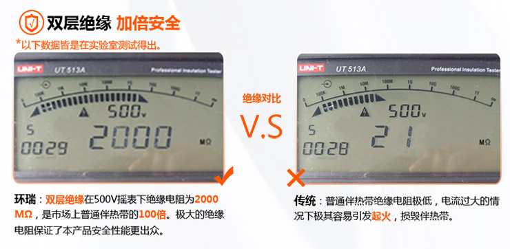 環(huán)瑞和傳統(tǒng)產(chǎn)品大PK 環(huán)瑞和傳統(tǒng)產(chǎn)品大PK