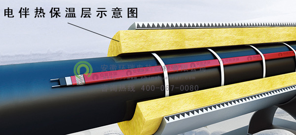 電伴熱保溫層示意圖 電伴熱保溫層示意圖