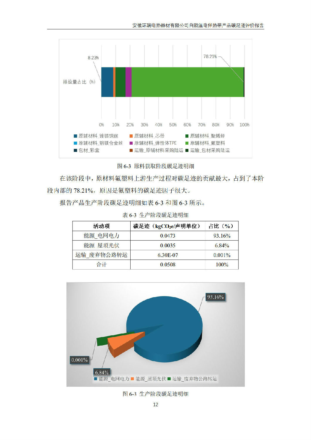 安徽環(huán)瑞電熱器材有限公司_GB_T24067報告_14